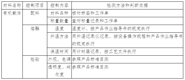 有機(jī)載體生產(chǎn)過程質(zhì)量控制
